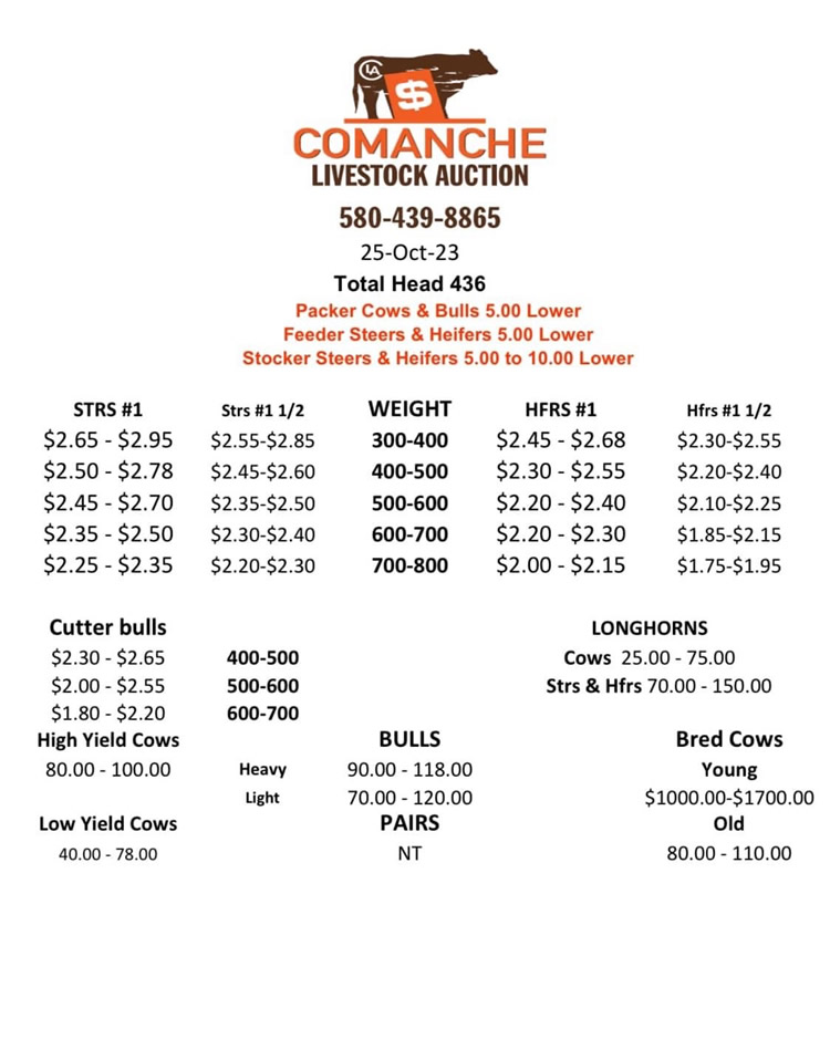 Comanche Market Report
