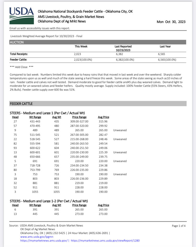 Oklahoma City Market Report
